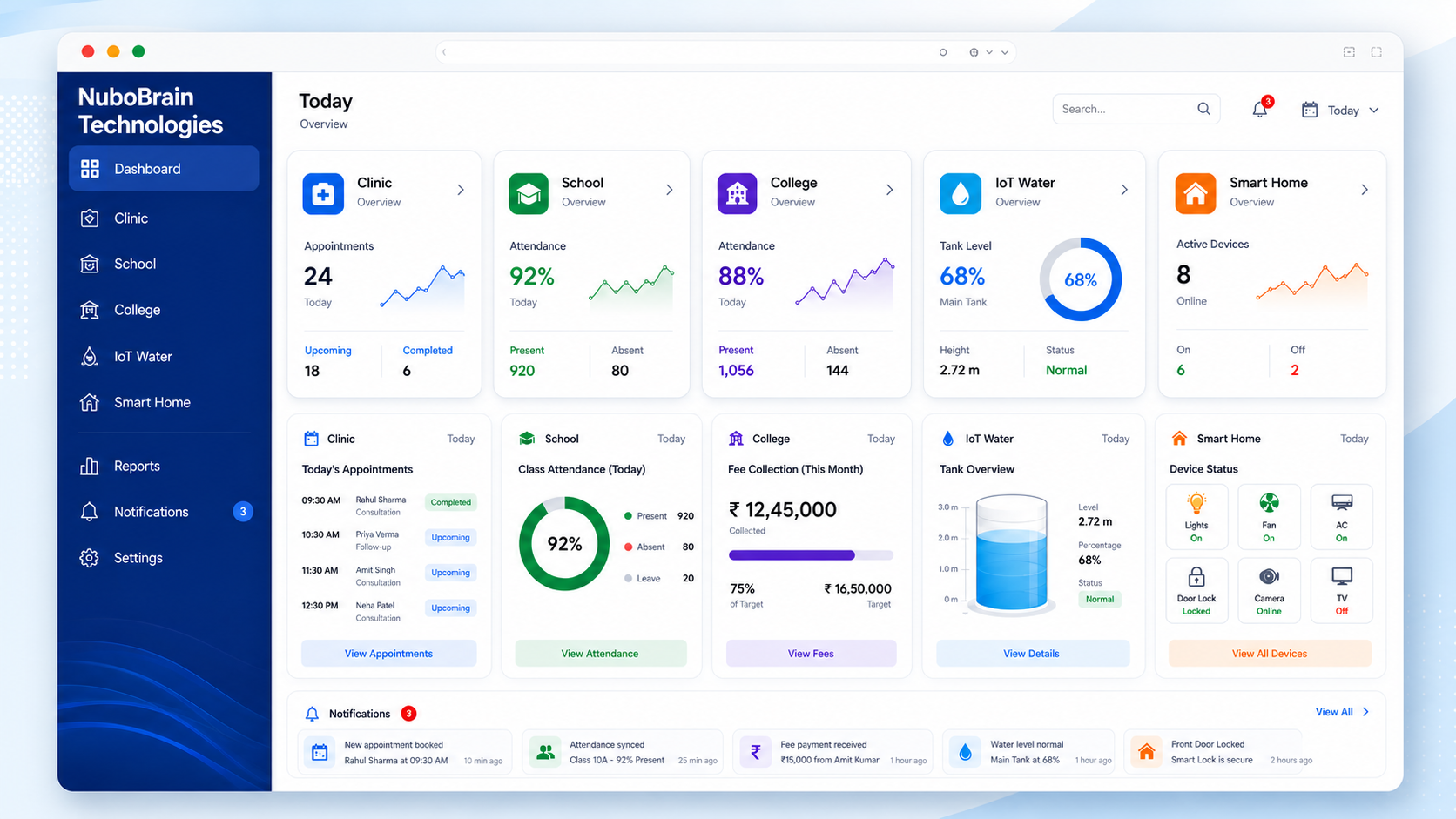 Unified NuboBrain Technologies dashboard preview for clinic, school, college, IoT water, and smart home products